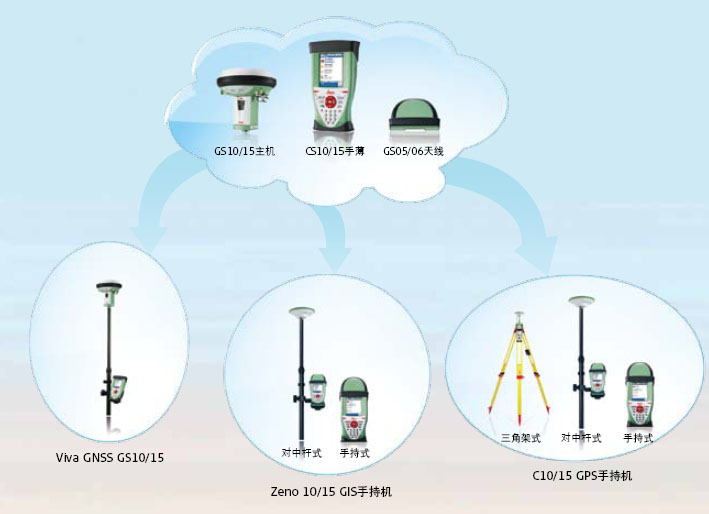 http://www.leica-geosystems.com.cn/leica_geosystems/images/product391i.jpg