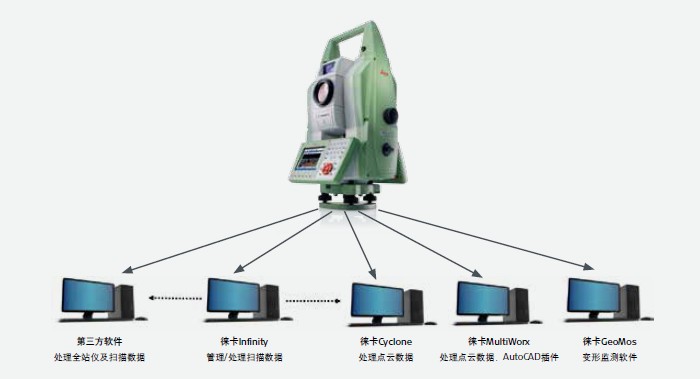 http://www.leica-geosystems.com.cn/leica_geosystems/images/product121a.jpg